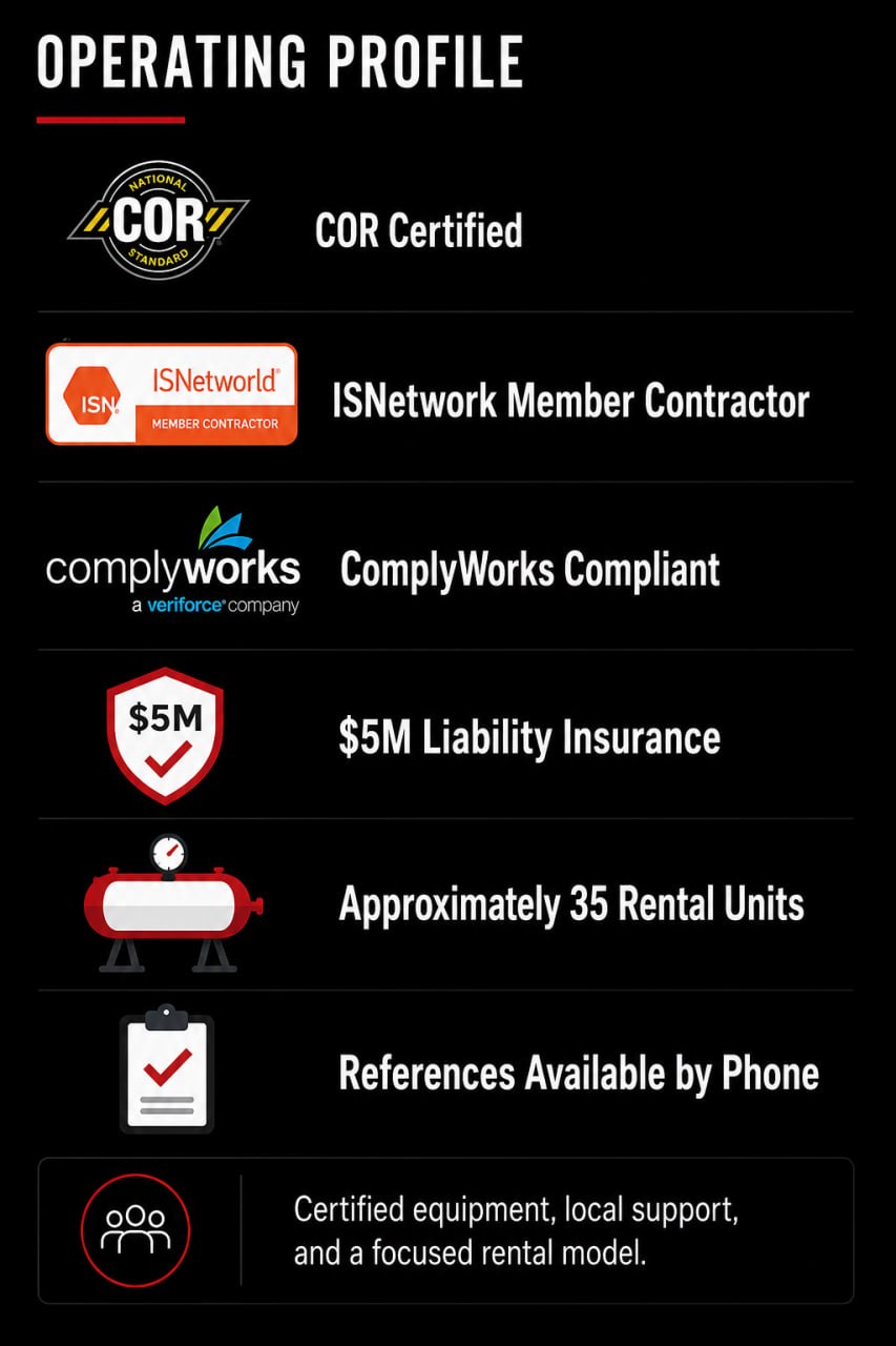 Operating profile: COR Certified, ISNetworld Member Contractor, ComplyWorks Compliant, $5M Liability Insurance, Approximately 35 Rental Units, References Available by Phone.